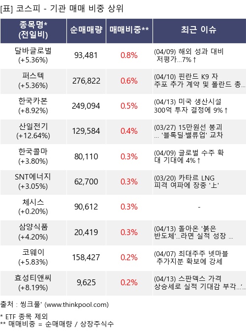 �Ÿ� ���� ���� 10���׸�