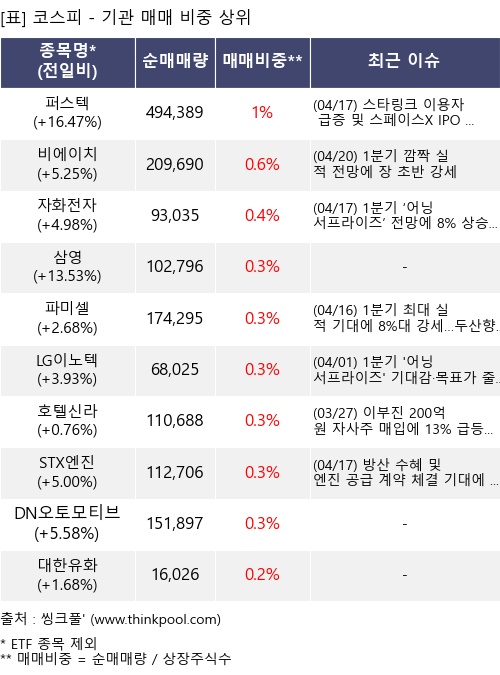 �Ÿ� ���� ���� 10���׸�