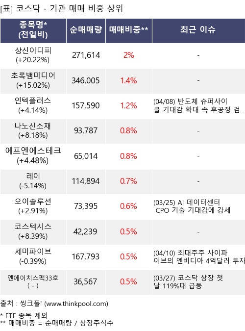 �Ÿ� ���� ���� 10���׸�