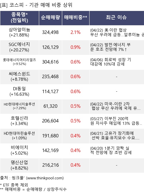 �Ÿ� ���� ���� 10���׸�