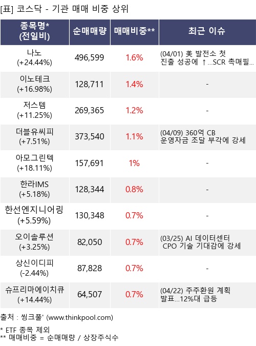 �Ÿ� ���� ���� 10���׸�