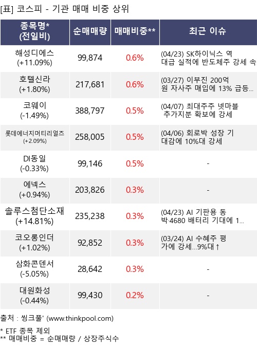 �Ÿ� ���� ���� 10���׸�