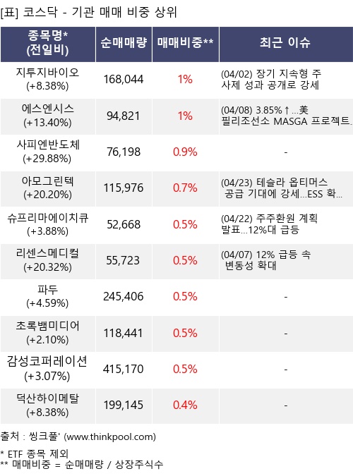 �Ÿ� ���� ���� 10���׸�