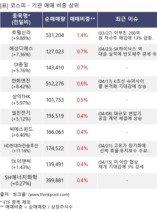 �Ÿ� ���� ���� 10���׸�