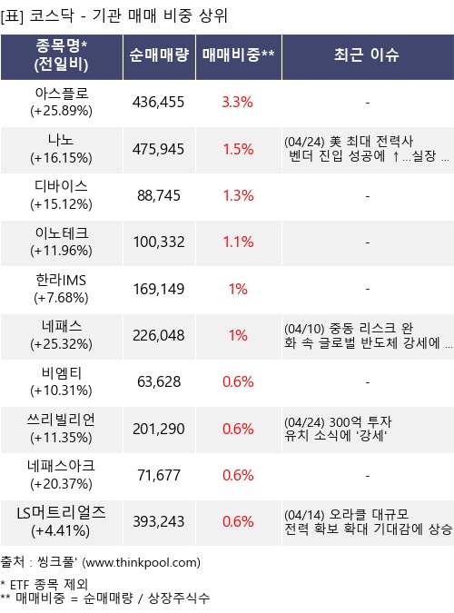 �Ÿ� ���� ���� 10���׸�