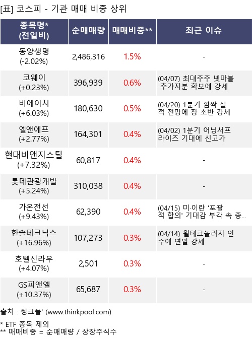 �Ÿ� ���� ���� 10���׸�