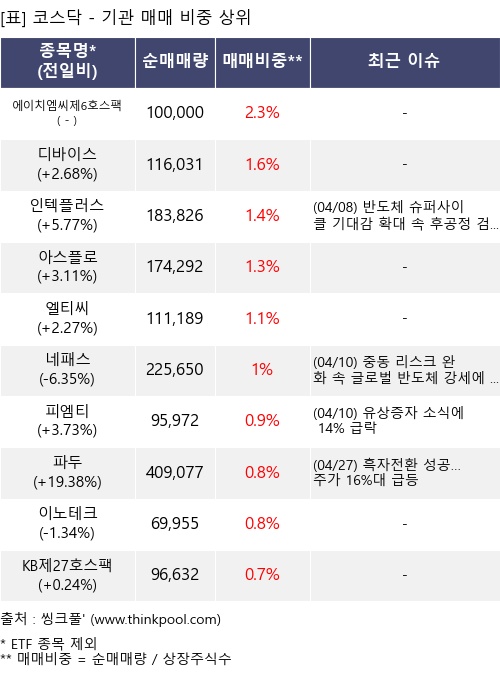 �Ÿ� ���� ���� 10���׸�