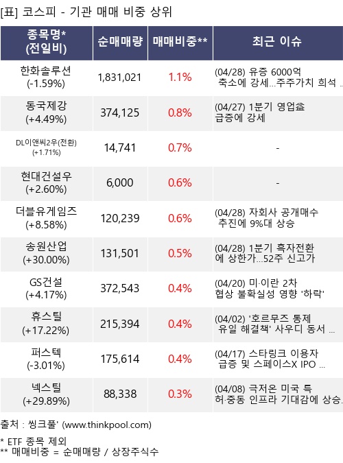 �Ÿ� ���� ���� 10���׸�