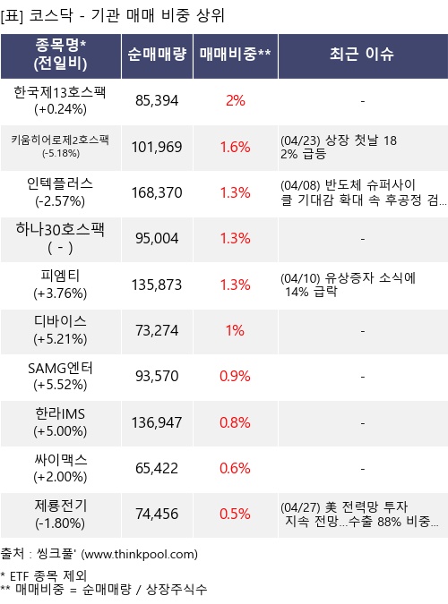 �Ÿ� ���� ���� 10���׸�