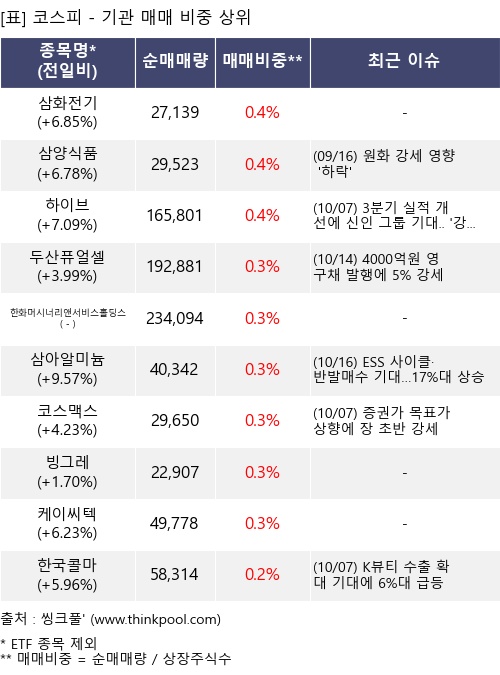 �Ÿ� ���� ���� 10���׸�