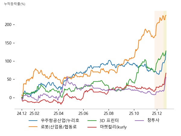 ���ڸ�����ũ, ����ġ���̿�, ���ھƿ���ν����̽�, ���������ũ, ��������, ����̾�, �κ���Ÿ, Ƽ�ؾ˹��̿���, �޸��κ�, �������Ʈ, ���, �̷����º�ó����, LB�κ���Ʈ��Ʈ, DSC�κ���Ʈ��Ʈ, �̷����º�ó����