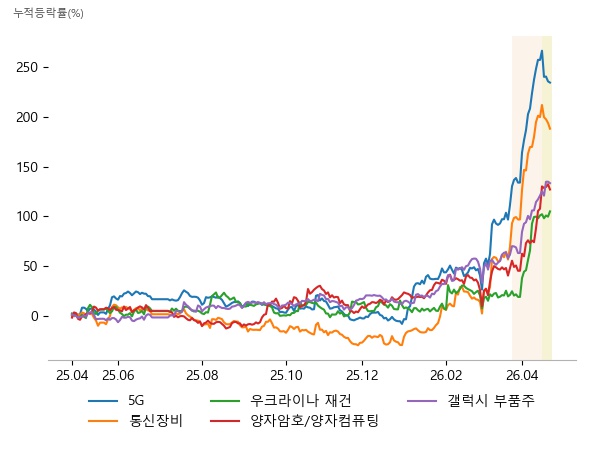 이노인스트루먼트, 대한광통신, 이루온, 쏠리드, 이노인스트루먼트, 에치에프알, 희림, 현대건설, 수산세보틱스, 쏠리드, 포톤, 아이씨티케이, 아모텍, 기가레인, 자화전자