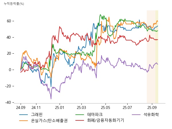 휴비스, 덕산하이메탈, 디와이덕양, 에코아이, 에코바이오, 그린케미칼, 시공테크, 한국종합기술, 현대건설, 그린케미칼, SK이노베이션, 대한유화