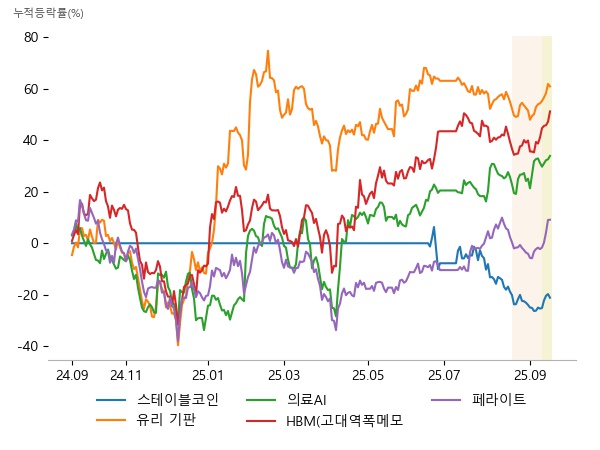 NHN KCP, 넥써쓰, 아톤, SKC, 필옵틱스, 와이씨켐, 스피어, 뷰노, 토마토시스템, 디아이, 케이씨텍, 미래반도체, 미래나노텍, 삼화전기, 아모그린텍
