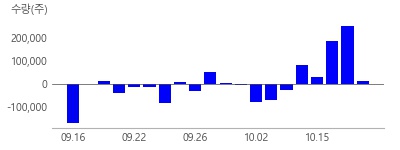 디아이씨, 자이글, 나인테크, 더블유씨피, 애경케미칼, 삼성SDI, 메가터치, 에코프로비엠, LG에너지솔루션, 에코프로