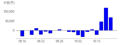 유진테크놀로지, 디와이, 아모그린텍, 에코캡, 대원화성, 남성, 삼성SDI, HL만도, 우신시스템, TCC스틸, 폴라리스세원, 우리산업, 대유에이텍, 상신이디피, 피에이치에이, 동국알앤에스, 씨아이에스, 모베이스전자, 피엔티, 포스코인터내셔널, 알멕