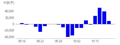 성일하이텍, 새빗켐, 파워로직스, 웰크론한텍, 하나기술, NPC, 현대차, SK이노베이션, POSCO홀딩스, 코스모화학, 인선이엔티, LG에너지솔루션, 이지트로닉스, 나인테크, DS단석, 킵스파마, 원익피앤이, 아이에스동서, 에코프로, 영화테크