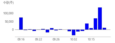 엠오티, 원준, 민테크, 코윈테크, 삼성전기, 나인테크, 하나기술, 유일에너테크, 레이크머티리얼즈, 아이엘, 이수스페셜티케미컬, 미코, 레몬, 씨아이에스, 삼성SDI, LG에너지솔루션, SK이노베이션, 한농화성, 아바코, 미래컴퍼니, 동화기업, 티에스아이, 롯데에너지머티리얼즈, 덕산테코피아, 테이팩스, SK아이이테크놀로지, 천보, 대주전자재료, 이브이첨단소재, 석경에이티