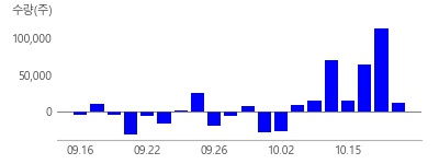 엠오티, 원준, 민테크, 코윈테크, 삼성전기, 나인테크, 하나기술, 유일에너테크, 레이크머티리얼즈, 아이엘, 이수스페셜티케미컬, 미코, 레몬, 씨아이에스, 삼성SDI, LG에너지솔루션, SK이노베이션, 한농화성, 아바코, 미래컴퍼니, 동화기업, 티에스아이, 롯데에너지머티리얼즈, 덕산테코피아, 테이팩스, SK아이이테크놀로지, 천보, 대주전자재료, 이브이첨단소재, 석경에이티