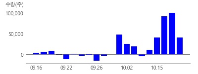 LS마린솔루션, LS에코에너지, LS, KBI메탈, 대원전선, 가온전선, 일진전기, 대한전선