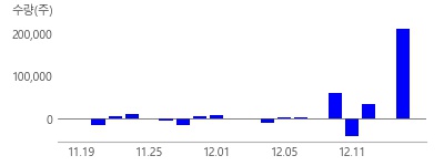 NHN KCP, 한국정보통신, 다날, 인포바인, 케이사인, 에이텍모빌리티, 이루온, 효성, 효성ITX, 갤럭시아머니트리, 삼성전자, 삼성카드, 제이케이시냅스, 드림시큐리티, 지니틱스, 라온시큐어, 한국정보인증, 유비벨록스, 코나아이, 파트론, 아모텍, 알에프텍, 한솔테크닉스, KG이니시스, KG모빌리언스, 나이스정보통신