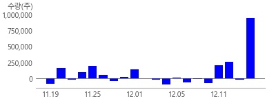 비츠로넥스텍, 파이버프로, 스피어, 상아프론테크, 세아베스틸지주, 루미르, LK삼양, 이노스페이스, 에이치브이엠, 컨텍, 한글과컴퓨터, 한국항공우주, 한화에어로스페이스, 인텔리안테크, 켄코아에어로스페이스, 제노코, AP위성, 한양이엔지, 쎄트렉아이, 퍼스텍, 비츠로테크, 현대로템, 에스에프에이, 이수페타시스, 대한항공, 한화, 한화시스템, LIG넥스원, 서남, 태웅, 덕산하이메탈, 그린광학