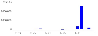 LS마린솔루션, LS에코에너지, LS, KBI메탈, 대원전선, 가온전선, 일진전기, 대한전선