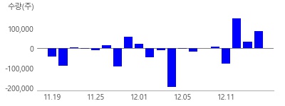 더핑크퐁컴퍼니, YG PLUS, 하이브, 와이지엔터테인먼트, 에스엠, JYP Ent., KT지니뮤직, 다날, NHN벅스, 에프엔씨엔터, CJ ENM, 카카오, 드림어스컴퍼니, 알비더블유, 판타지오