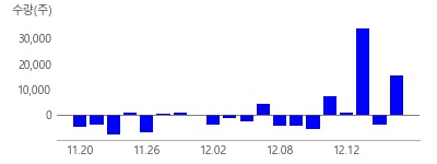 에르코스, 대진첨단소재, 위너스, 모티브링크, 동국생명과학, 오름테라퓨틱, 동방메디컬, 아이에스티이, LG씨엔에스, 피아이이, 아이지넷, 삼양엔씨켐, 데이원컴퍼니, 아스테라시스, 와이즈넛, 유안타제17호스팩, 미트박스, 블랙야크아이앤씨, 지에프씨생명과학, 케이지에이, 지씨지놈, 링크솔루션, 키스트론, 신한제16호스팩, 인투셀, 달바글로벌, 바이오비쥬, 이뮨온시아, 바이오포트, 티씨머티리얼즈, 로킷헬스케어, 오가노이드사이언스, 원일티엔아이, 나우로보틱스, 에이아이코리아, 쎄크, 한국피아이엠, 에이유브랜즈, 우양에이치씨, 더즌, 심플랫폼, 한화플러스제5호스팩, 티엑스알로보틱스, 한텍, 씨케이솔루션, 서울보증보험, 에스엠씨지, 엠디바이스, 엘케이켐