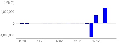 카카오, 한세예스24홀딩스, 한화생명, GS리테일, 라온시큐어, 이니텍, 한컴위드, 이글루, 시큐브, 한국전자인증, 한국정보인증, KG이니시스, KG모빌리언스, 드림시큐리티, 코나아이, NH투자증권, NICE평가정보, 한국금융지주, 인지소프트, 포스코DX, 브리지텍, 인포바인, 현대이지웰, KB금융, 엑셈, 예스24, 알서포트, 카카오뱅크, 인포뱅크, KT