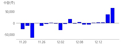 티씨머티리얼즈, 특수건설, LS마린솔루션, 동아지질, LS, 한국선재, 부산산업, 우원개발, 세명전기
