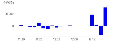 오에스피, 애드바이오텍, 고려산업, 한탑, 한일사료, 우성, 대주산업, 사조동아원, 케이씨피드, 팜스코, 팜스토리, 이지홀딩스, 씨티씨바이오, 선진, 우진비앤지, 미래생명자원, 이지바이오, 대한제당