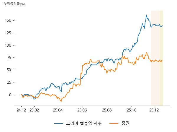 DB������, �ַ罺÷�ܼ���, �̷���������, �α�����, �ſ�����, �̷���������