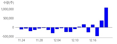 HD�����������ھ�, ������, LIG�ؽ���, HD�����Ϸ�Ʈ��, ����Į, �ѱ��װ�����, �λ��Ĺ, ����۷κ�, ��ȭ����ν����̽�, �����װ�, ���������ͳ��ų�, HMM, �ڹ���, �ǿ�������, ����, �ѹ̻��̾�, SK����, HD����, ���׷�, �ڽ��ƽ�, �Ƹ��۽���, �̿����, ǳ��, ��ȣ����ȭ��, ũ������, JB��������, �Ｚ����, ���Ż��, �ϳ�����, ������������, �ѻ�, ��������, ��������, �Ե���Ż, �������, ȿ���߰���, �̳콺÷�ܼ���, �ؽ�ƾ, �帲��, ��ũ�ý��۽�, Ƽ������, �ּ������Ͼ, DB������, �������, HPSP, LG�̳���, �ѹ̹ݵ�ü, ������DX, SK���̴н�, �Ｚ����, ��ȭ�ý���, LS ELECTRIC, �������, �ַ罺÷�ܼ���, �ǿ�������Ȧ����, KT, SK�ڷ���, ������, �ϳ���������, KB����, SOOP, ���ϱ�ȹ, JYP Ent., �Ե�ĥ��, ����ǰ, ����, BGF������, ������, KT&G, �����ý�����, ȿ��Ƽ�ؾ�, ���������, �ֺ극��, �Ѽ��ɹ�Į, DB���غ���, Ű������, �ѱ���������, �̷���������, �츮��������, �޸�����������, �Ｚȭ��, ��������, ����ī, �ް����͵���, �ڿ���, F&F, ���, ������, ���ؾ����̿�, JW�߿�����, �ĸ�����ġ, ���ٴ�, ��Ƽ��, Ŭ���ý�, �ѹ̾�ǰ, NICE������, �浿����, �������ο���ġ��, ����KPS, ���뿤��������