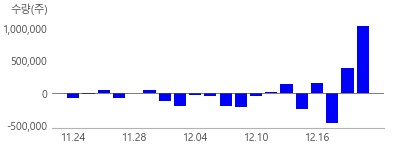 NH��������, �ڸ��ƿ�����������, �ѱ���������, �Ｚ����, ����Ÿ����, Ű������, ��ȭ��������, ��������, DB����, SK����, �������, ����������, �ٿ���������, LS����, �α�����, �ſ�����, �Ѿ�����, ��ȭ����, ���������, ������������, �̷���������