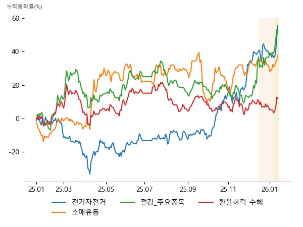 �Ŀ�������, �ＺSDI, ��������, �ż���, �Ե�����, ȣ�ڽŶ�, POSCOȦ����, ������ö, ���ƺ���ƿ����, �����ؿ�, ������ö, POSCOȦ����