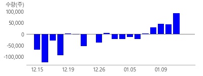 �Ŀ�������, �ＺSDI, ��������, ����