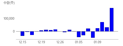 ����, �������Ʈ, ��ȭ��������, û��۷ι�, �ż���, �Ե�����, �����ȭ��, ����Ȩ����, CJ ENM, �뱸��ȭ��, ȣ�ڽŶ�, �̸�Ʈ, �׷����Ʈ, ���ֽż���, ���̺���I&C, �Ե����̸�Ʈ, GS������, BGF������, ���ÿ±׷�, ��Ʃ�������