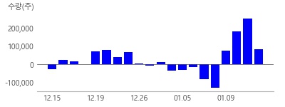 �����ؿ�, ������, ���Ȧ����, ��������, ���, ��������, ����, ǳ��, �����װ�, ������ö, ���, POSCOȦ����, ���ѱ�, �����ƿ�, S-Oil, �ѱ�����, �ƽþƳ��װ�, �ѱ���������, �ϳ�����, �������, ����Ʈ����, ��ž, CJ��������