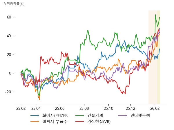 제일약품, 유한양행, 파미셀, 삼성전기, 비에이치, 이녹스첨단소재, 대모, 전진건설로봇, HD건설기계, 이랜텍, 링크드, 하이비젼시스템, NH투자증권, 한국금융지주, 포스코DX