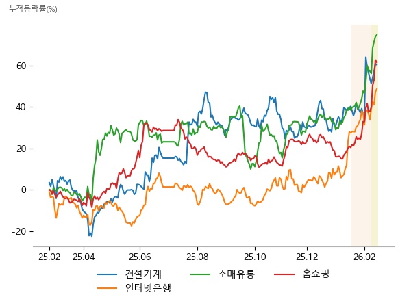 ���, �����Ǽ��κ�, HD�Ǽ����, NH��������, �ѱ���������, ������DX, �Ե�����, �����ȭ��, ����Ȩ����, ����Ȩ����, �Ե�����, �±����