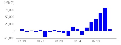 ����, �������Ʈ, ��ȭ��������, û��۷ι�, �ż���, �Ե�����, �����ȭ��, ����Ȩ����, CJ ENM, �뱸��ȭ��, ȣ�ڽŶ�, �̸�Ʈ, �׷����Ʈ, ���ֽż���, ���̺���I&C, �Ե����̸�Ʈ, GS������, BGF������, ���ÿ±׷�, ��Ʃ�������