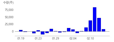 ����Ȩ����, �Ե�����, GS������, �±����, CJ ENM