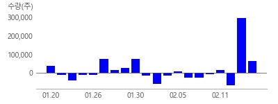 �Ѽ������Ͼ, ȭ�����, �ѱ�����, ���̿�����, ��Ƽ, ��������, ���̷��ڸ���, �����̶�, �±�