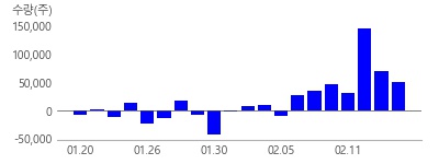 SK����, E1, �߾ӿ��ʺ�, GS, �뼺���, S-Oil, �ﱸ����, �ص���ȭ, SK�̳뺣�̼�