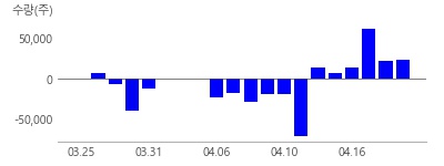 라온텍, 서울반도체, 루멘스, 영우디에스피, 큐에스아이, 원풍물산, 광전자, LG전자, 삼성전자, 사피엔반도체, 코세스