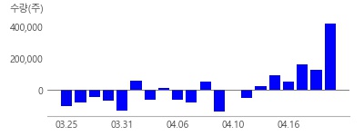 이노테크, 신도기연, 삼성전자, LG디스플레이, 덕산네오룩스, AP시스템, 필옵틱스, 비아트론, PI첨단소재, 에스에프에이, DMS, 인터플렉스, 아이컴포넌트, 주성엔지니어링, 브이원텍, 코세스, 코오롱인더, SKC, 경인양행, 파인텍, 루멘스, APS이노베이션, 유티아이, HB솔루션, 도우인시스