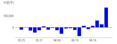 이노테크, 신도기연, 삼성전자, LG디스플레이, 덕산네오룩스, AP시스템, 필옵틱스, 비아트론, PI첨단소재, 에스에프에이, DMS, 인터플렉스, 아이컴포넌트, 주성엔지니어링, 브이원텍, 코세스, 코오롱인더, SKC, 경인양행, 파인텍, 루멘스, APS이노베이션, 유티아이, HB솔루션, 도우인시스