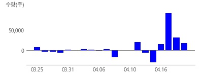한국피아이엠, 하스, 바텍, 디오, 덴티움, 신흥, 그래피, 메타바이오메드, 나이벡, 현대바이오랜드, 오스테오닉, 레이, 덴티스, 오스코텍