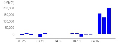 케이웨더, 에코프로에이치엔, 크린앤사이언스, 위닉스, 성창오토텍, 코웨이, 웰크론, 케이엠, 휴비츠, 삼일제약, 안국약품, 모나리자, 나노, 보령, JW중외제약, 옵투스제약, 케스피온, 포스코DX, 롯데하이마트, 하츠, 누리플랜, 파세코, 상아프론테크, 국제약품, 씨앤투스